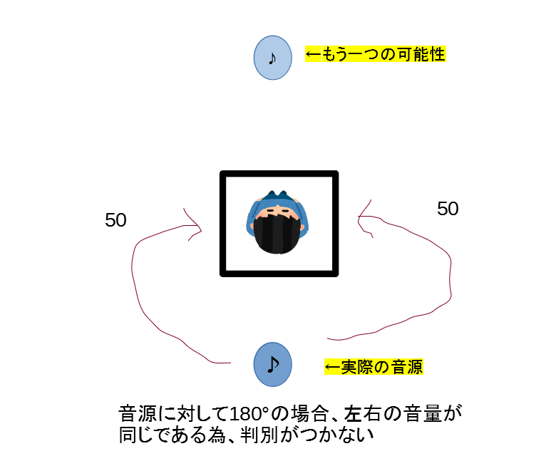 Fpsサウンド論 Fpsゲームにおける音の聞き方講座