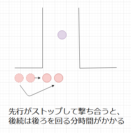 Fps 人数有利の作り方 カバーとクロスの組み方の基本