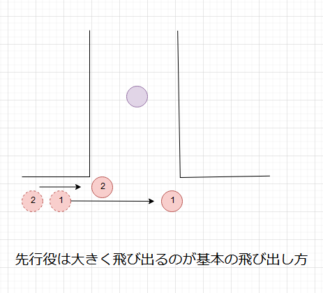 Fps 人数有利の作り方 カバーとクロスの組み方の基本