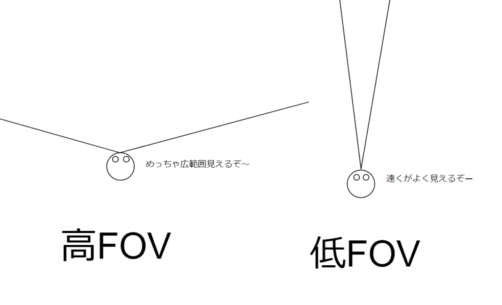 %E9%AB%98%E3%81%84FOV%E4%BD%8EFOV%E9%A1%8C